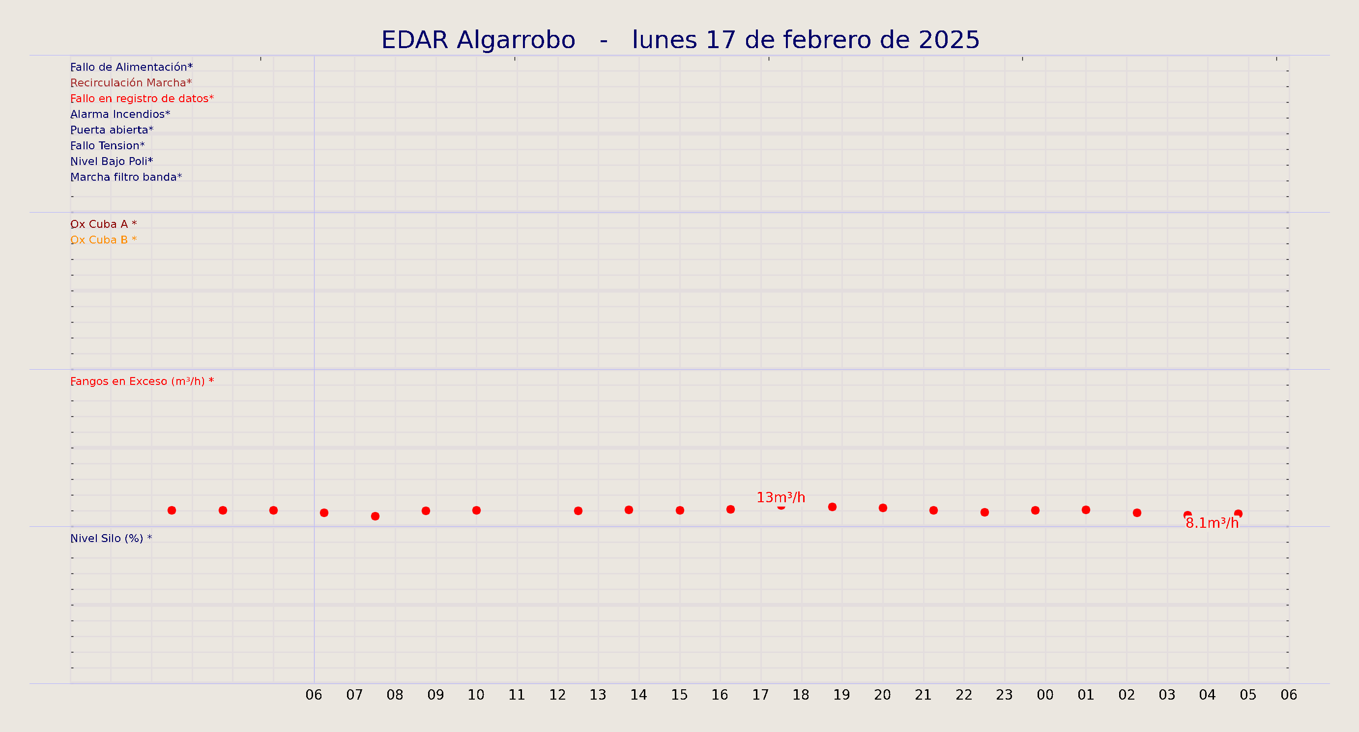 ../../imagenes/vid/2025/EDAR Algarrobo/2025-02-17 EDAR Algarrobo.png